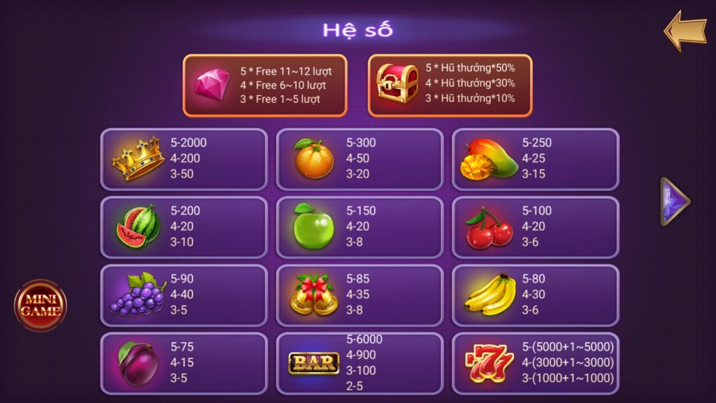 Hệ số thưởng trái cây